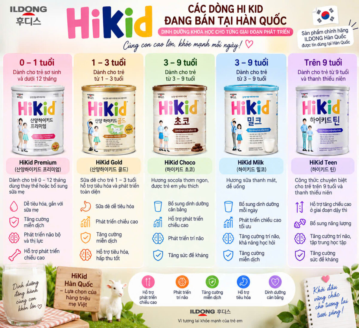 Sữa bột dinh dưỡng dê HiKid Gold – IlDong Foodis - Ảnh 2